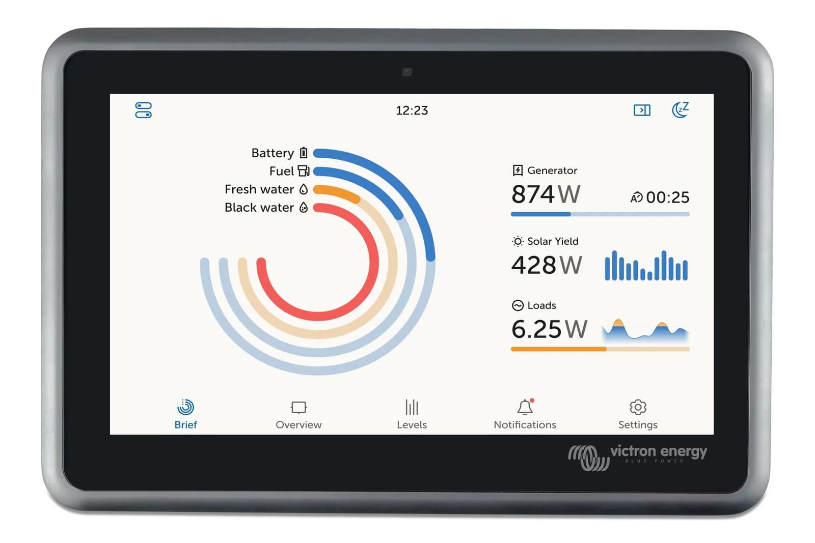Victron Sistem İzleme ve Kontrol Ekranı Ekrano GX (BPP900480100)