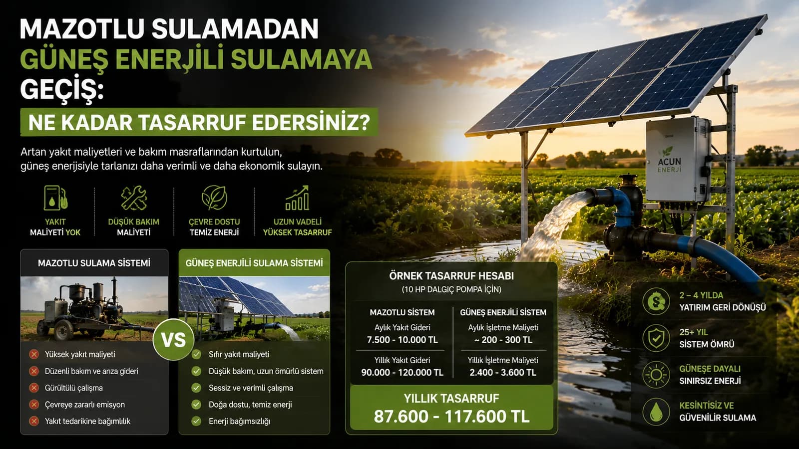 Mazotlu Sulamadan Güneş Enerjili Sulamaya Geçiş: Ne Kadar Tasarruf Edersiniz?